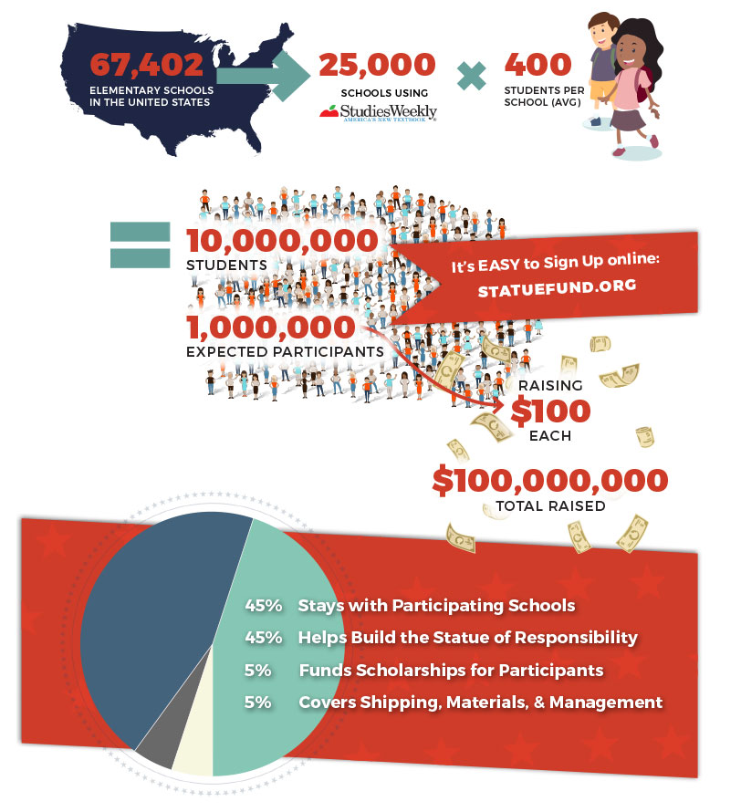 fundraiser-infographic